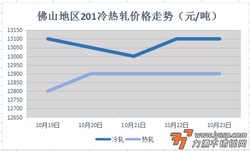 不锈钢